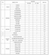 蓄電池放電測試儀檢驗規(guī)則